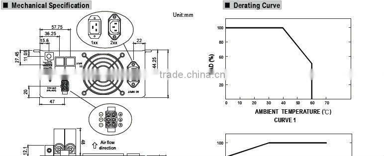 Meanwell 1500W True Sine Wave DC-AC Inverter with Solar Charger high frequency inverter