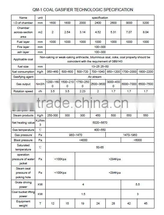 Good biomass gasifier 40kw for power plant