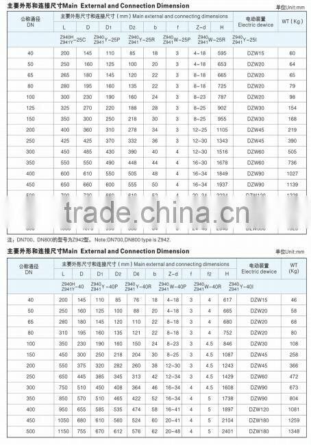 Electrically actuated wedge gate valves for sewage use