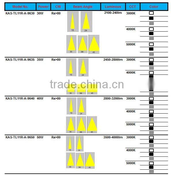 3 Phase 4 wires Bridgelux or Sharp commercial shop 25W 35W COB LED dimmable track light