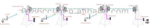 Outdoor ir digital ccd camer ip