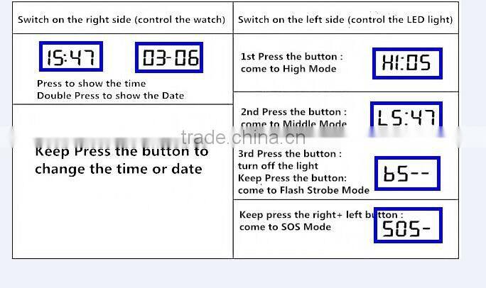 Outdoor Compass Flashlight Torch Lamp Light LED Date Display Wrist Watch Lamp