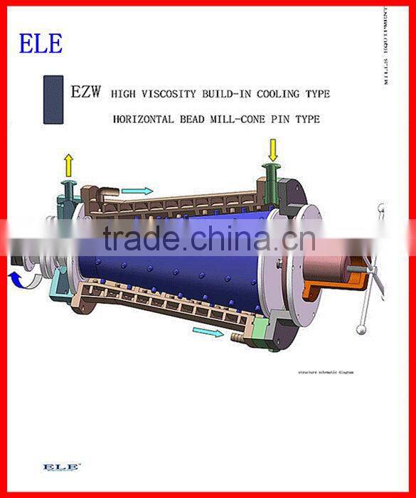 Professional Cone Sand Mills