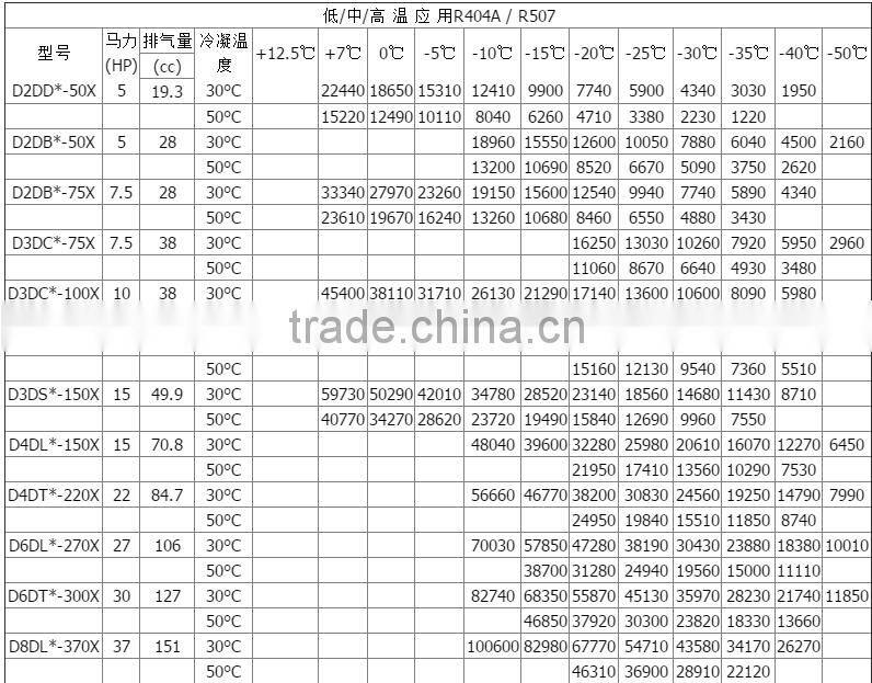 Professional Germany Copeland Compressor DWM DLSG-40XS refrigeration compressor