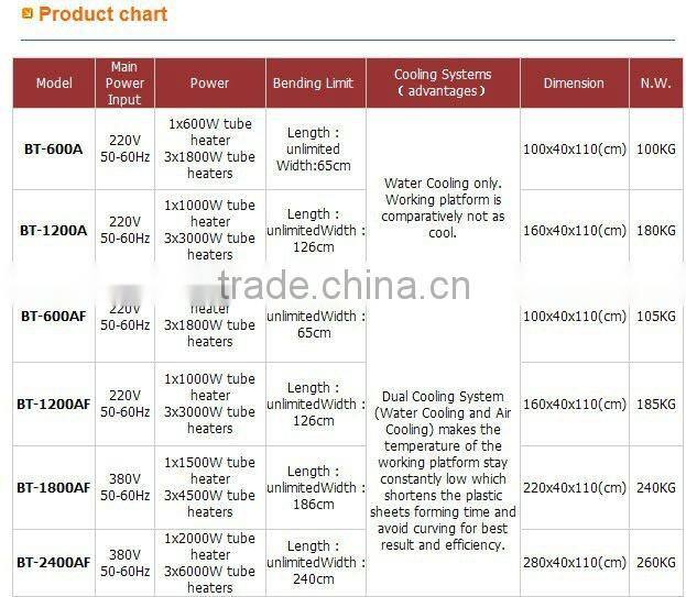 high production 3meter acrylic bending machine for all kinds of plastic with CE