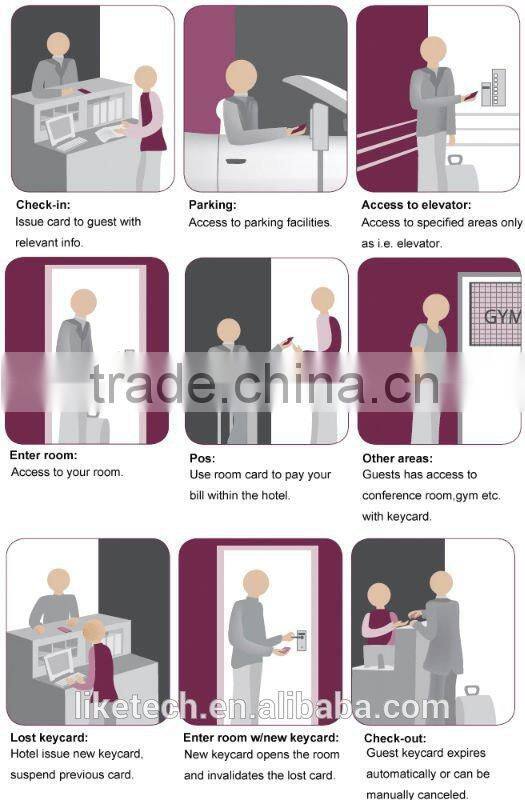 brand new hotel card door lock access control UK US standard mortise