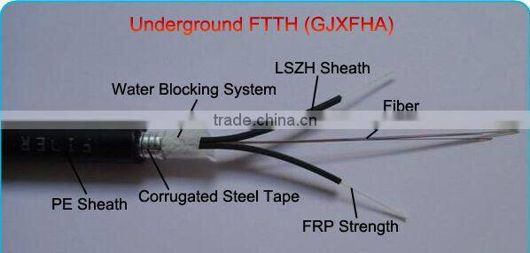 2015 high quality FRP strength member PE sheath duct fiber optic cable