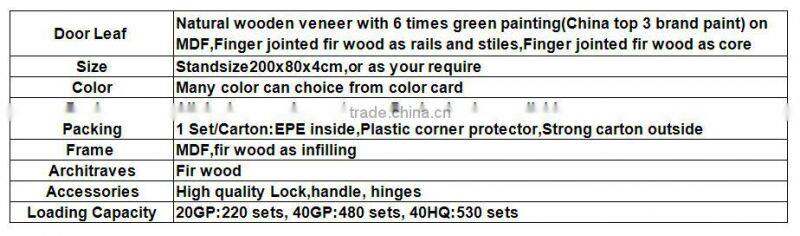 good quality solid wooden toilet door design with door stop