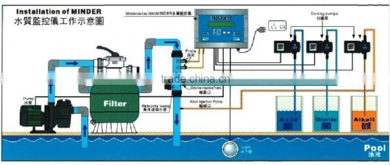 Swimming pool water disinfected salt chlorinator