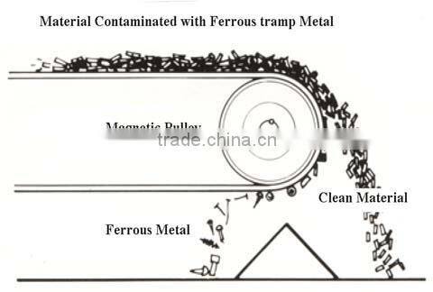 CTG 80/100 Permanent Magnetic separator pulley for refractory