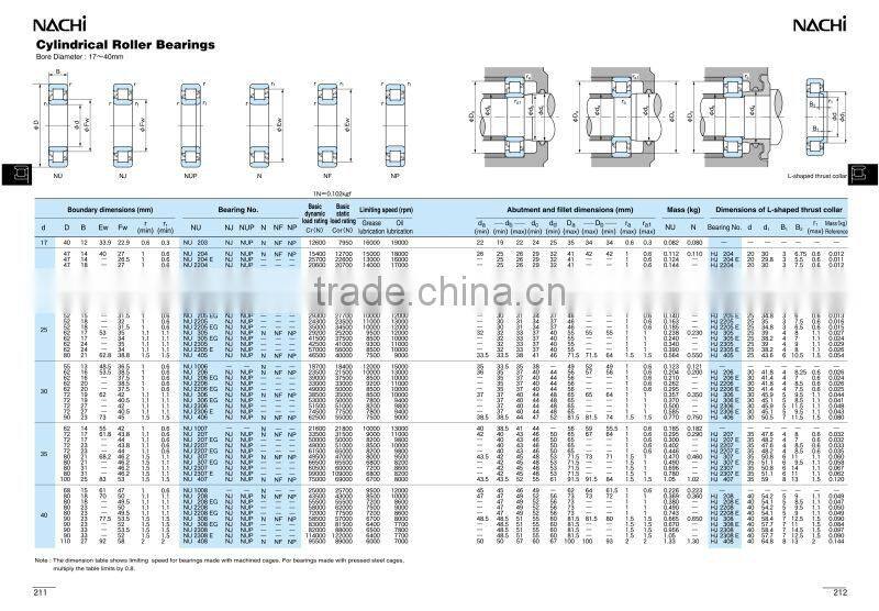 NACHI Cylindrical Roller Bearings