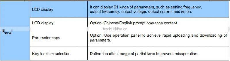 37KW adjustable-frequency drive /variable-speed drive /AC drive /micro drive /inverter drive
