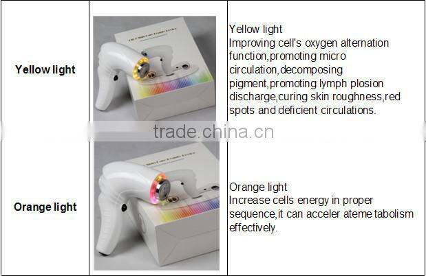 PDT microcurrent ultrasound physical therapy for acne treatment