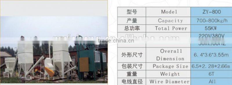 High Output recycling copper wire machine/Wire Recycling Machine/Copper Wire Recycling Machine
