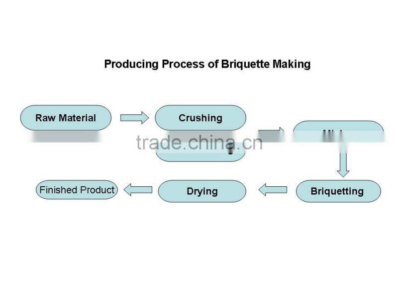 Yuke Ball Press Machine Widely used for many materials