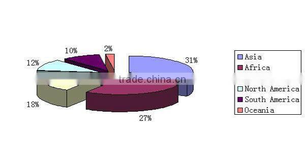 CE certificate wood pellet machine and wood chips grinding machine