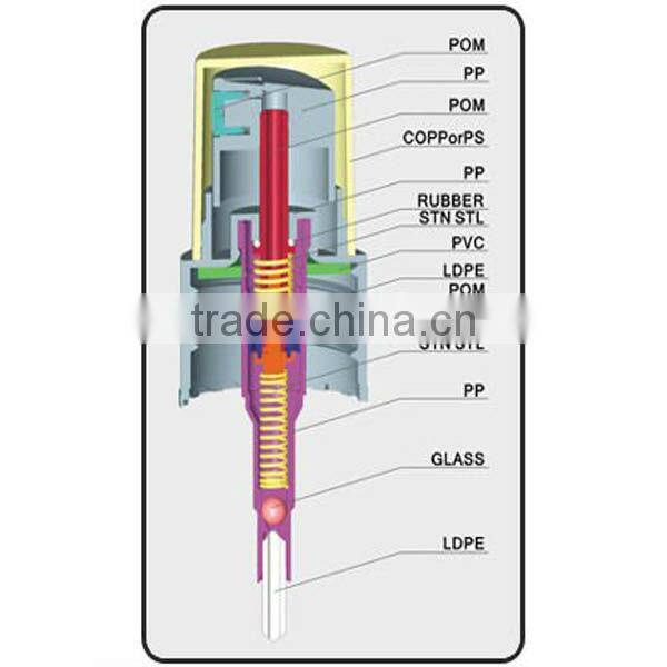 Beautiful!!! convenient widely use plastic lotion dispenser pump cosmetic perfume liquid soap dispenser perfume pump pen