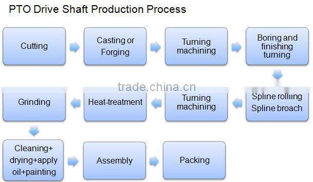 Heavy duty trcator pto drive shaft part farm tools and equipment and their uses from china exporters for agricultural machine