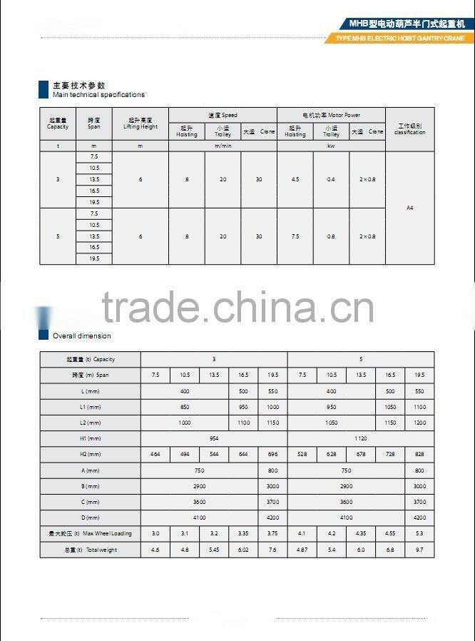 MH,MHB,MG,MC,MDG,MDC,MDZ TYPE Double Grider and Single Grider Semi Gantry Cranes