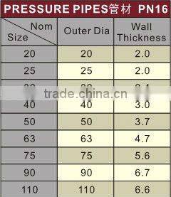 PVC pressure pipes DIN PN16 PVC pipes