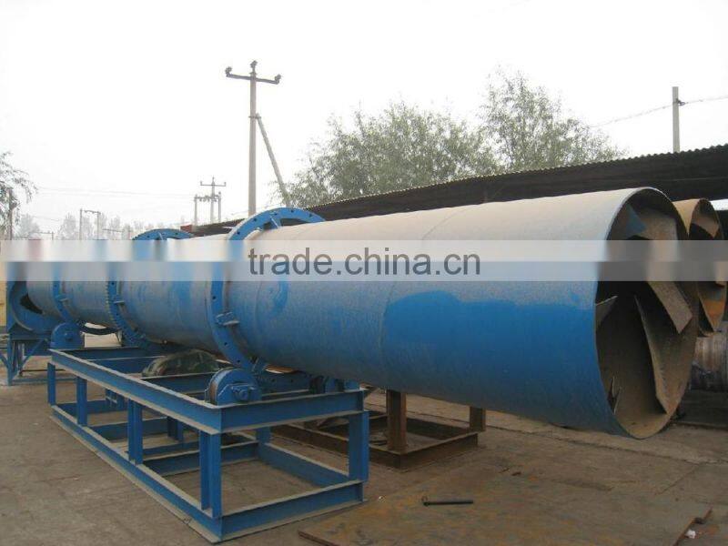 Professional manufacturer of Rotary Dryer