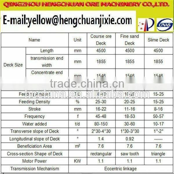 2015 HCG-70 separator gold pulsating sluice equipment and shaking table