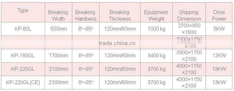 KP-120GL PE and EVA Skiving Machine (CE Type)