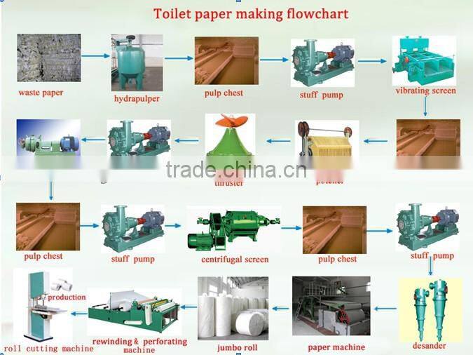 1880mm single dryer& single cylinder mould toilet paper machine