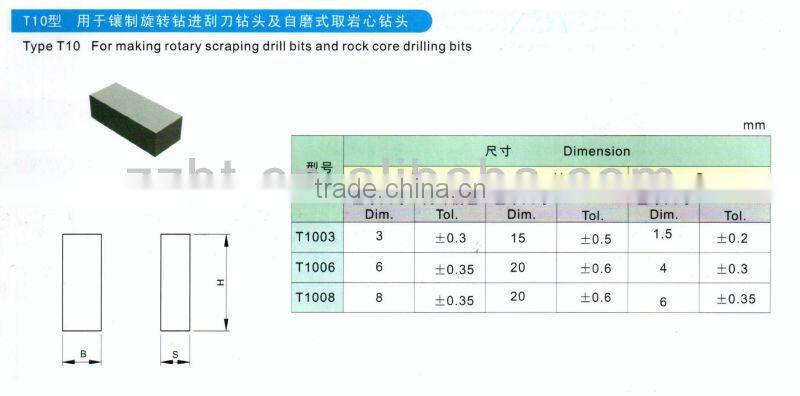 China high quality cermet inserts manufacturer for mining