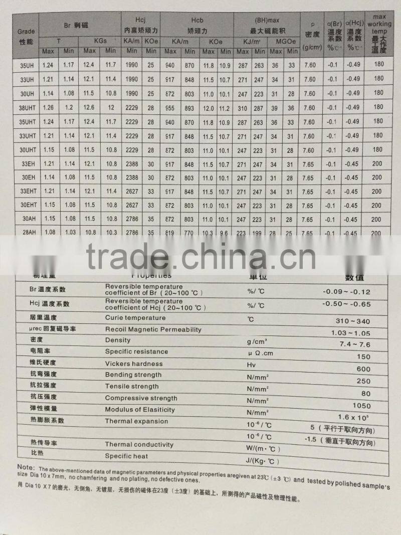 Super strong different grade sintered NdFeB Neodymium Magnet