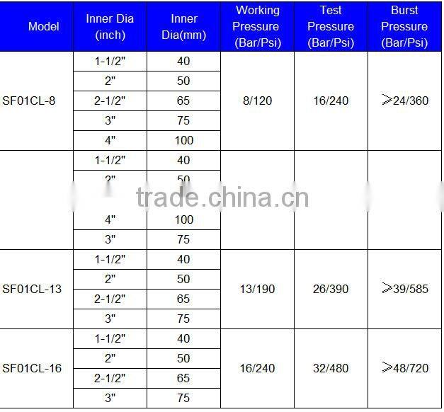 PVC Green/Yellow/Black/Red Flexible Irrigation Lay Flat Hose