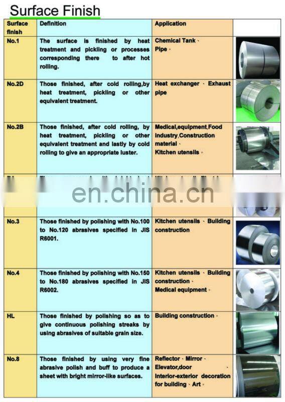 SUS cold rolled stainless steel sheet in coil 316
