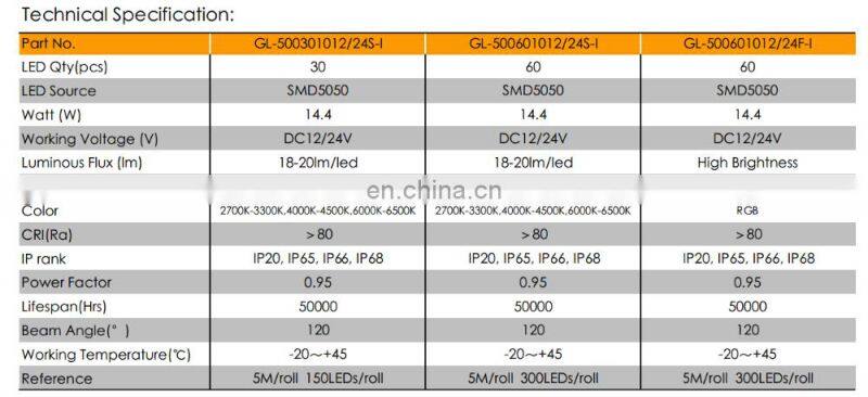 3 years warranty 12v 24v smd 5050 6500k cool white ul approved led strip