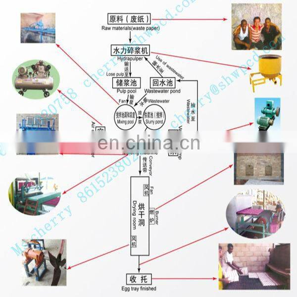 Hot sale making egg tray making machine/Egg cartons machine/egg carton making machine production line