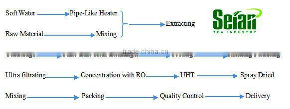 100% Nature Instant Jujube Extract Powder