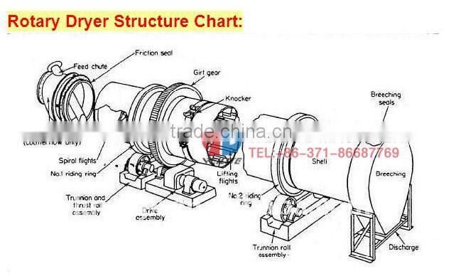 Organic Wast Dryer / Biomass Dryer