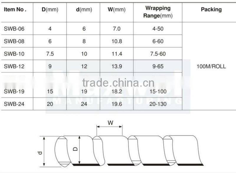 Plastic cable wrapping band
