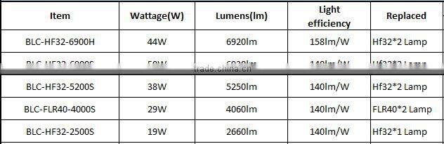 High efficiency 38W 5250lm 140lm/W W172*L1250mm pendant led linear light