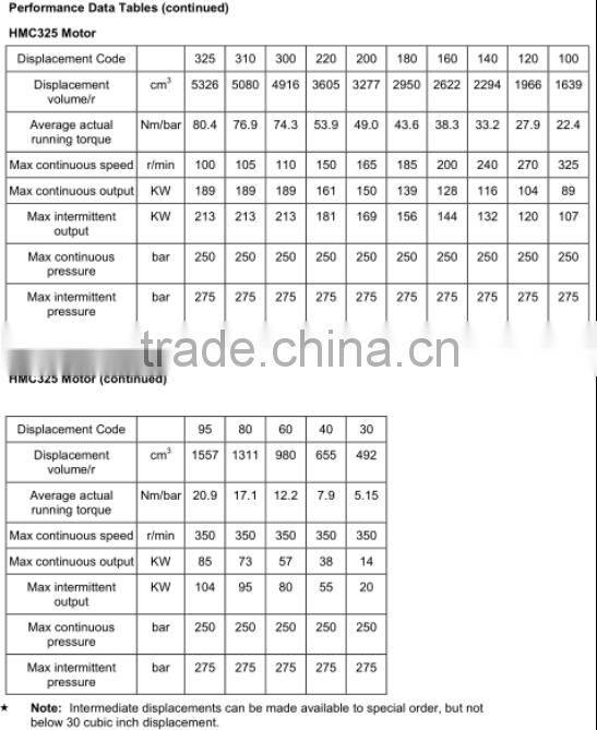 Staffa HMB/HMC series hydraulic piston motor