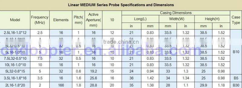 linear MEDIUM series phased array probe