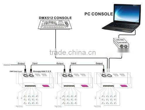 DMX to PWM led rgb decoder
