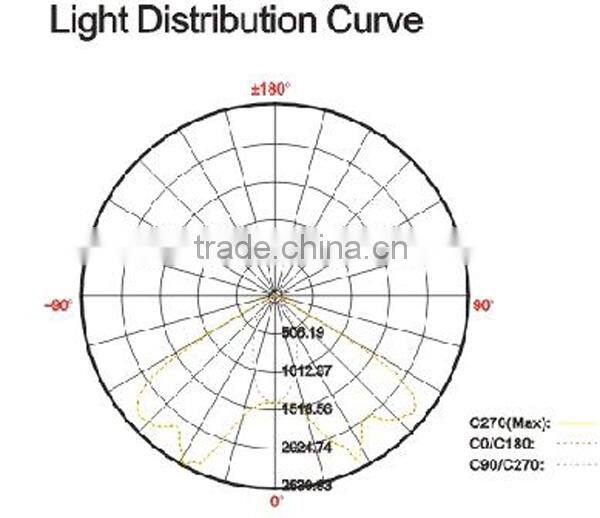 COB Led Glass lens , LED Optical Lens For led street lamp