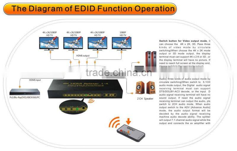 HDMI 4 Port Way Distribution Splitter 1x4 1 In 4 Out