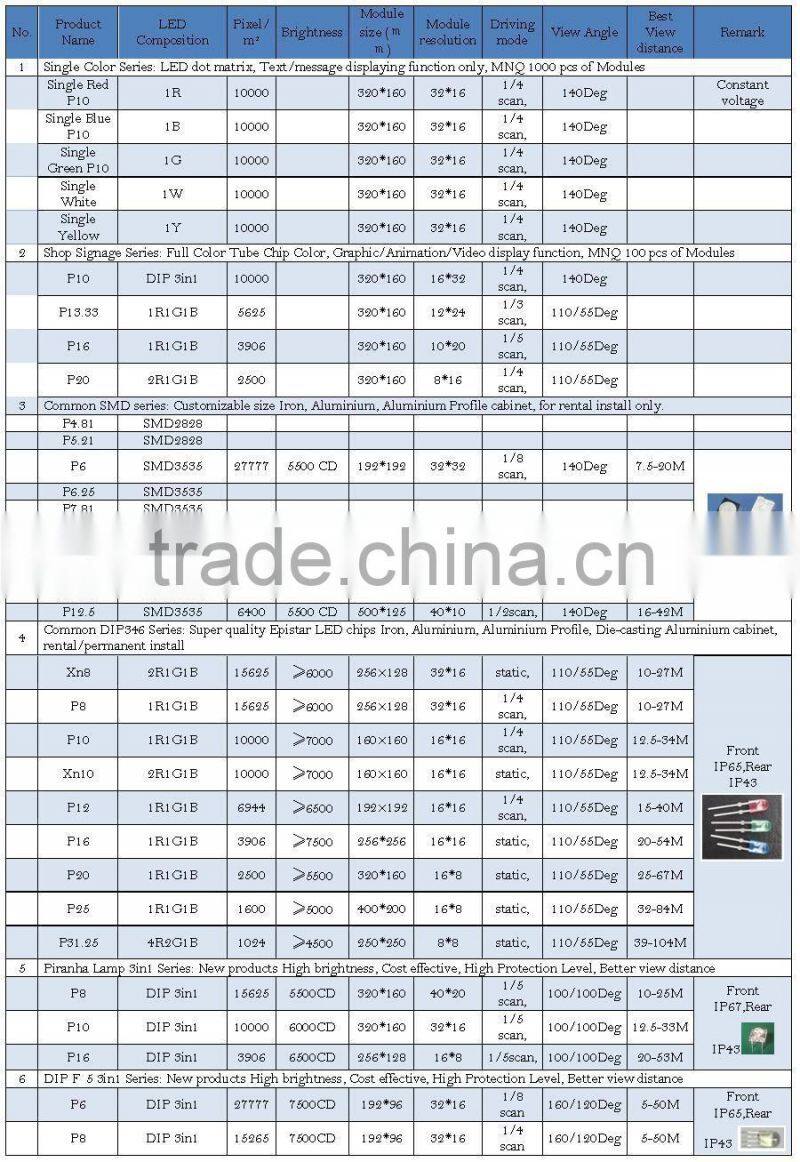 Shen Zhen Electronic P16 big curved led display outdoor/advertising screen wall