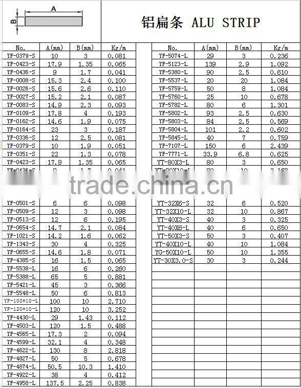 6063 Aluminum Rectangle Tube
