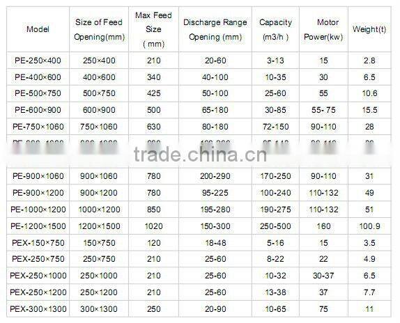 jaw crusher specifications PE