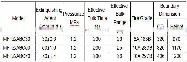 Wheeled dry chemical fire extinguisher with external gas cartridge VD01TC-100