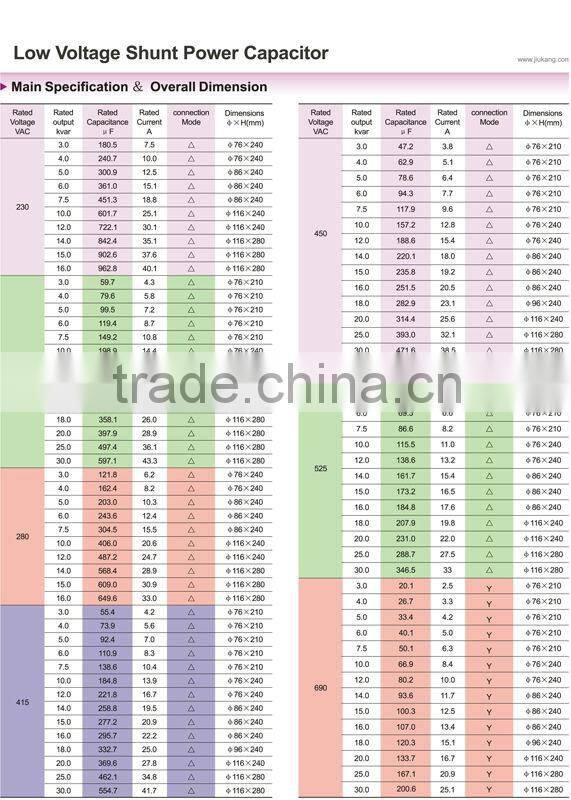 Low Loss 25 kvar capacitor made in China ,super Power Factor Capacitor