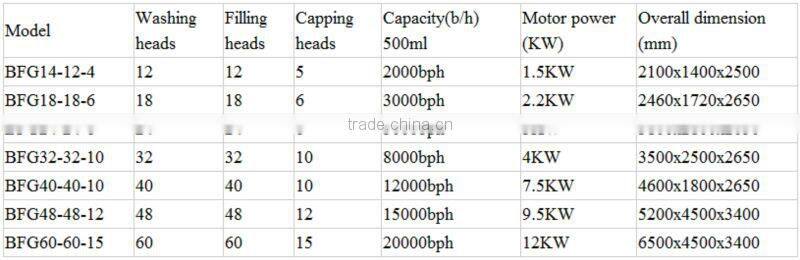 Beer filling production line for glass bottle