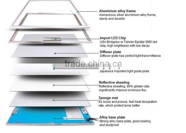 Indoor Residential Led ceiling panel light 2x2ft square LED Panel 60x60 36W